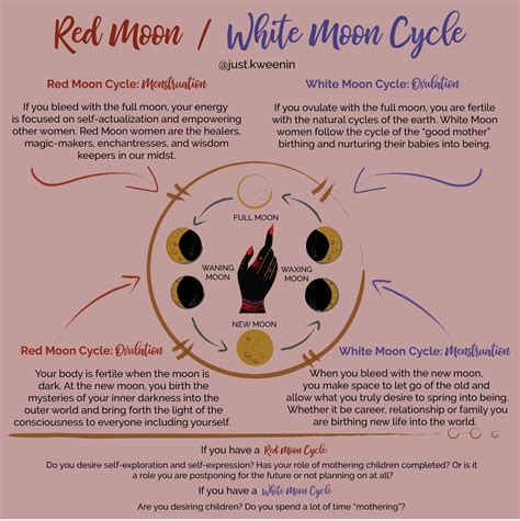 The Sacred Flow: Honoring and Utilizing Menstruation in Magick
